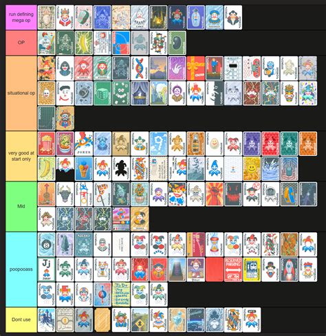 balatro deck tier list|Balatro Joker Tier List: Best Jokers to Use .